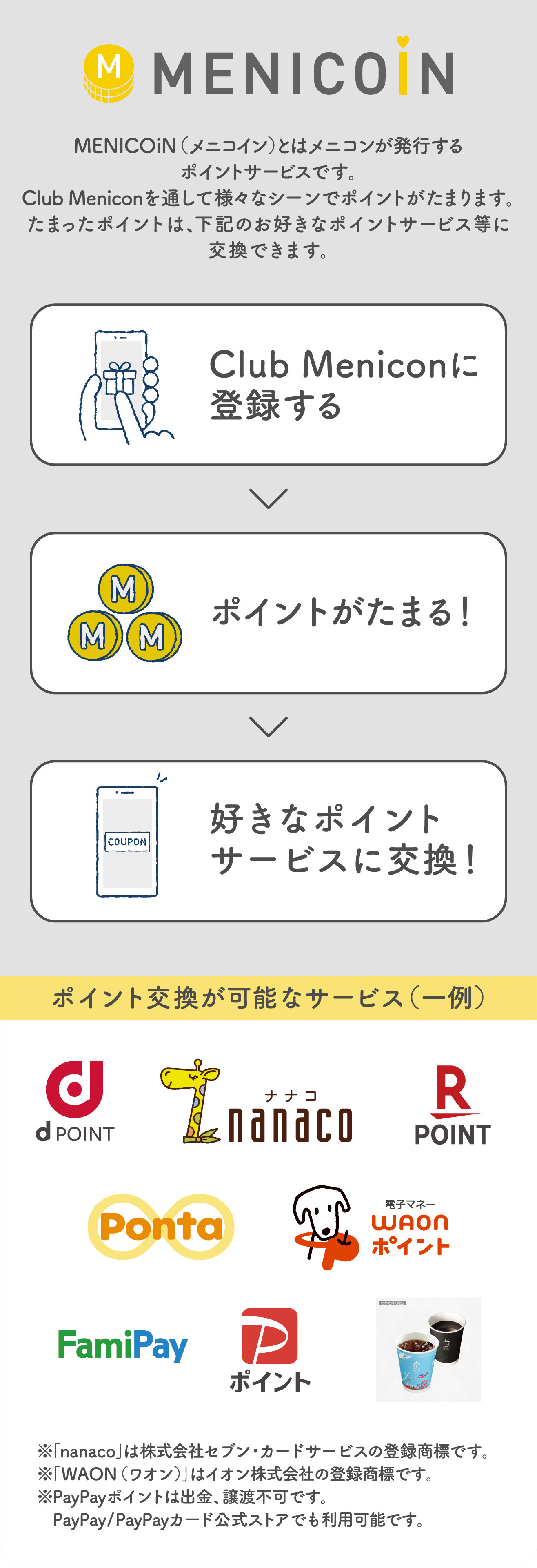 MENICOiN（メニコイン）とはメニコンが発行するポイントサービスです。Club Meniconを通して様々なシーンでポイントがたまります。たまったポイントは、下記のお好きなポイントサービス等に交換できます。Dpoint nanaco Rpoint Ponta waonポイント FamiPay Pポイント